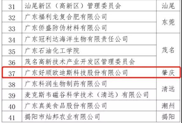 好顺科技荣膺2019年首批“广东省院士专家工作站”建站单位